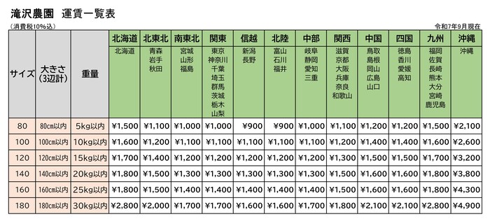 送料一覧